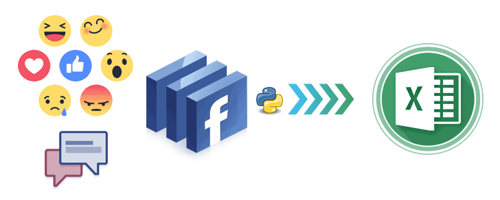 Build Facebook Scraper to Scrape Facebook Pages/Groups