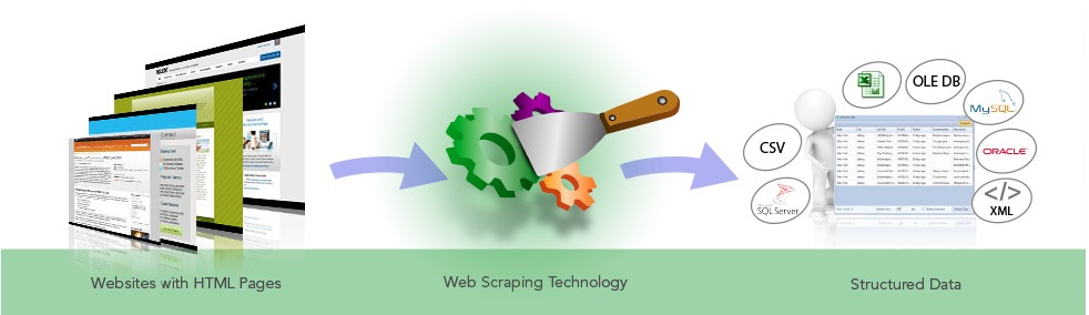 Scraping Crunchbase Business Database