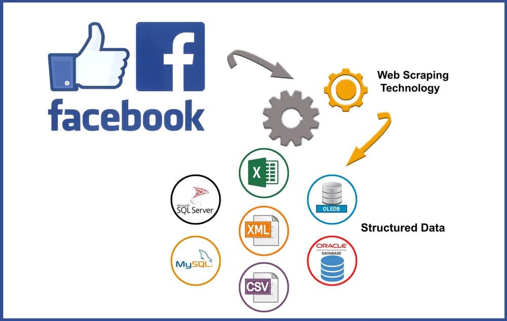 Data Scraping From Facebook Page