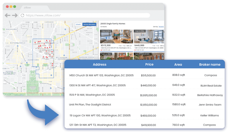 Scraping Real Estate Information from Zillow