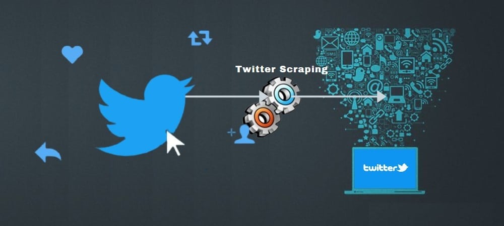 Scrape Twitter for Tweets