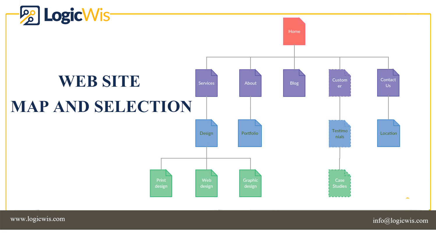 Web Site Map and Selection