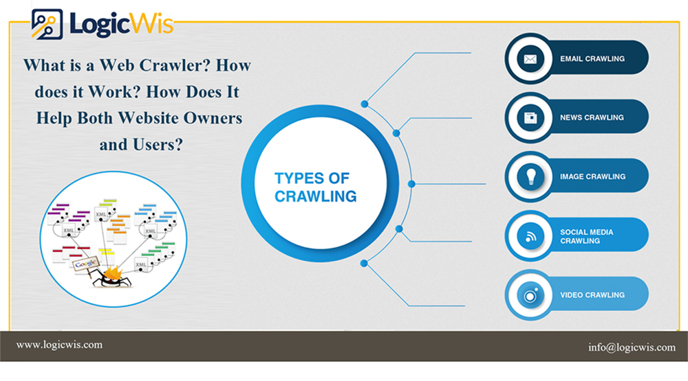 What Is A Web Crawler